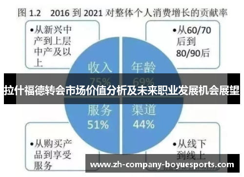 拉什福德转会市场价值分析及未来职业发展机会展望 拉什福德转会市场价值分析及未来职业发展机会展望