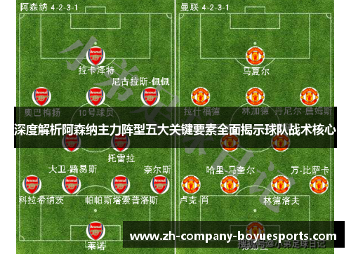 深度解析阿森纳主力阵型五大关键要素全面揭示球队战术核心 深度解析阿森纳主力阵型五大关键要素全面揭示球队战术核心
