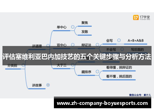 评估塞维利亚巴内加技艺的五个关键步骤与分析方法