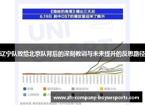 辽宁队败给北京队背后的深刻教训与未来提升的反思路径 辽宁队败给北京队背后的深刻教训与未来提升的反思路径