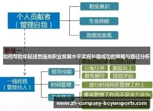 如何帮助年轻球员提高职业发展水平实现长期成功的策略与路径分析