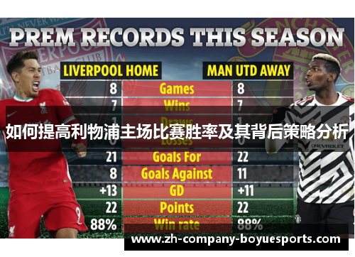 如何提高利物浦主场比赛胜率及其背后策略分析