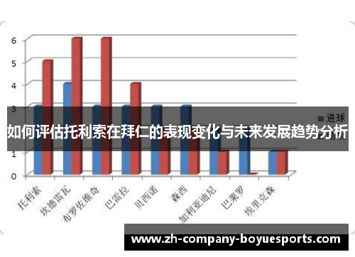 如何评估托利索在拜仁的表现变化与未来发展趋势分析