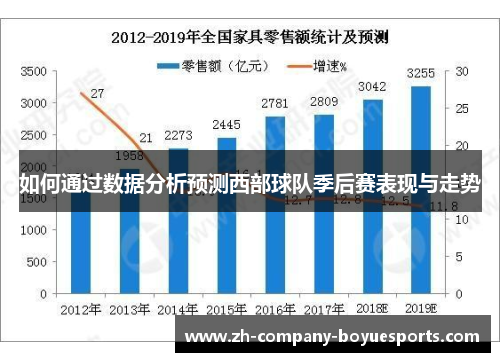 如何通过数据分析预测西部球队季后赛表现与走势