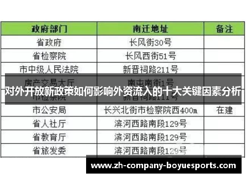 对外开放新政策如何影响外资流入的十大关键因素分析