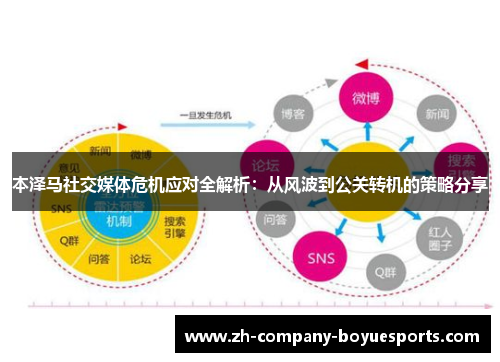 本泽马社交媒体危机应对全解析:从风波到公关转机的策略分享 本泽马社交媒体危机应对全解析:从风波到公关转机的策略分享