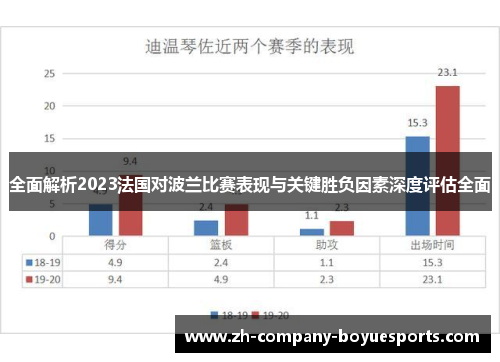 全面解析2023法国对波兰比赛表现与关键胜负因素深度评估全面