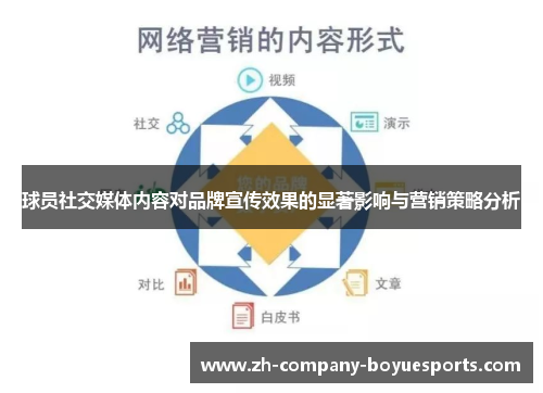 球员社交媒体内容对品牌宣传效果的显著影响与营销策略分析
