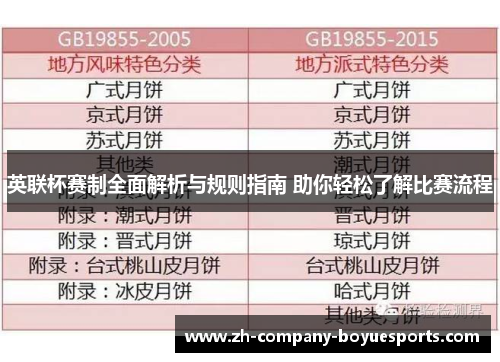 英联杯赛制全面解析与规则指南 助你轻松了解比赛流程