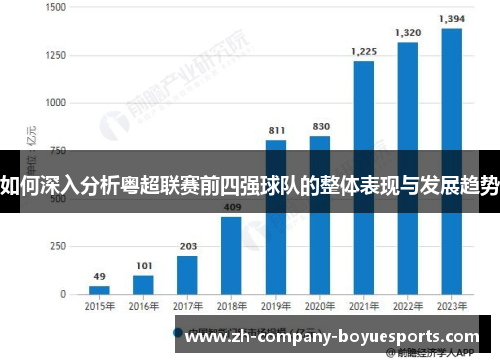 如何深入分析粤超联赛前四强球队的整体表现与发展趋势