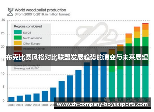 布克比赛风格对比联盟发展趋势的演变与未来展望 布克比赛风格对比联盟发展趋势的演变与未来展望