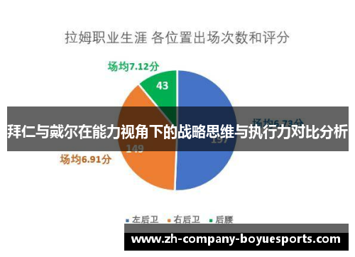 拜仁与戴尔在能力视角下的战略思维与执行力对比分析 拜仁与戴尔在能力视角下的战略思维与执行力对比分析