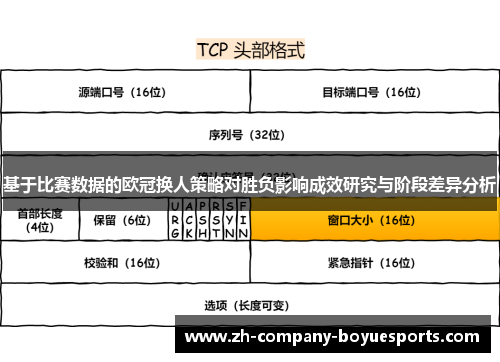 基于比赛数据的欧冠换人策略对胜负影响成效研究与阶段差异分析 基于比赛数据的欧冠换人策略对胜负影响成效研究与阶段差异分析