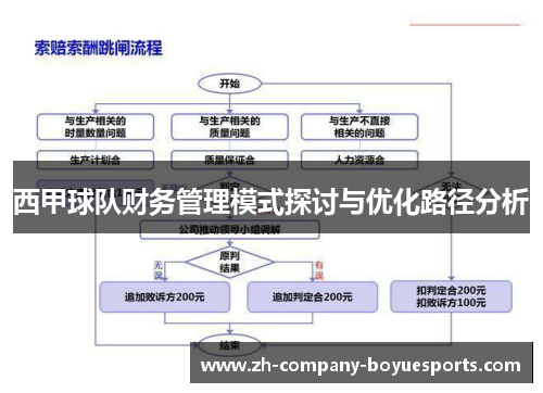 西甲球队财务管理模式探讨与优化路径分析 西甲球队财务管理模式探讨与优化路径分析