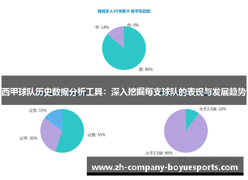 西甲球队历史数据分析工具:深入挖掘每支球队的表现与发展趋势 西甲球队历史数据分析工具:深入挖掘每支球队的表现与发展趋势