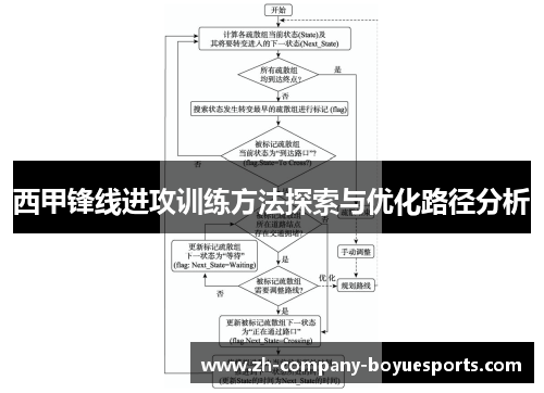 西甲锋线进攻训练方法探索与优化路径分析 西甲锋线进攻训练方法探索与优化路径分析