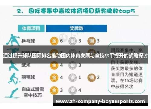 通过提升球队国际排名推动国内体育发展与竞技水平提升的战略探讨 通过提升球队国际排名推动国内体育发展与竞技水平提升的战略探讨