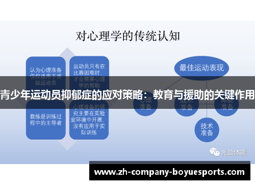 青少年运动员抑郁症的应对策略：教育与援助的关键作用