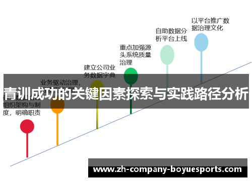 青训成功的关键因素探索与实践路径分析